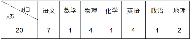 河北教师招聘