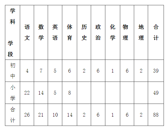 河北秦皇岛教师招聘考试