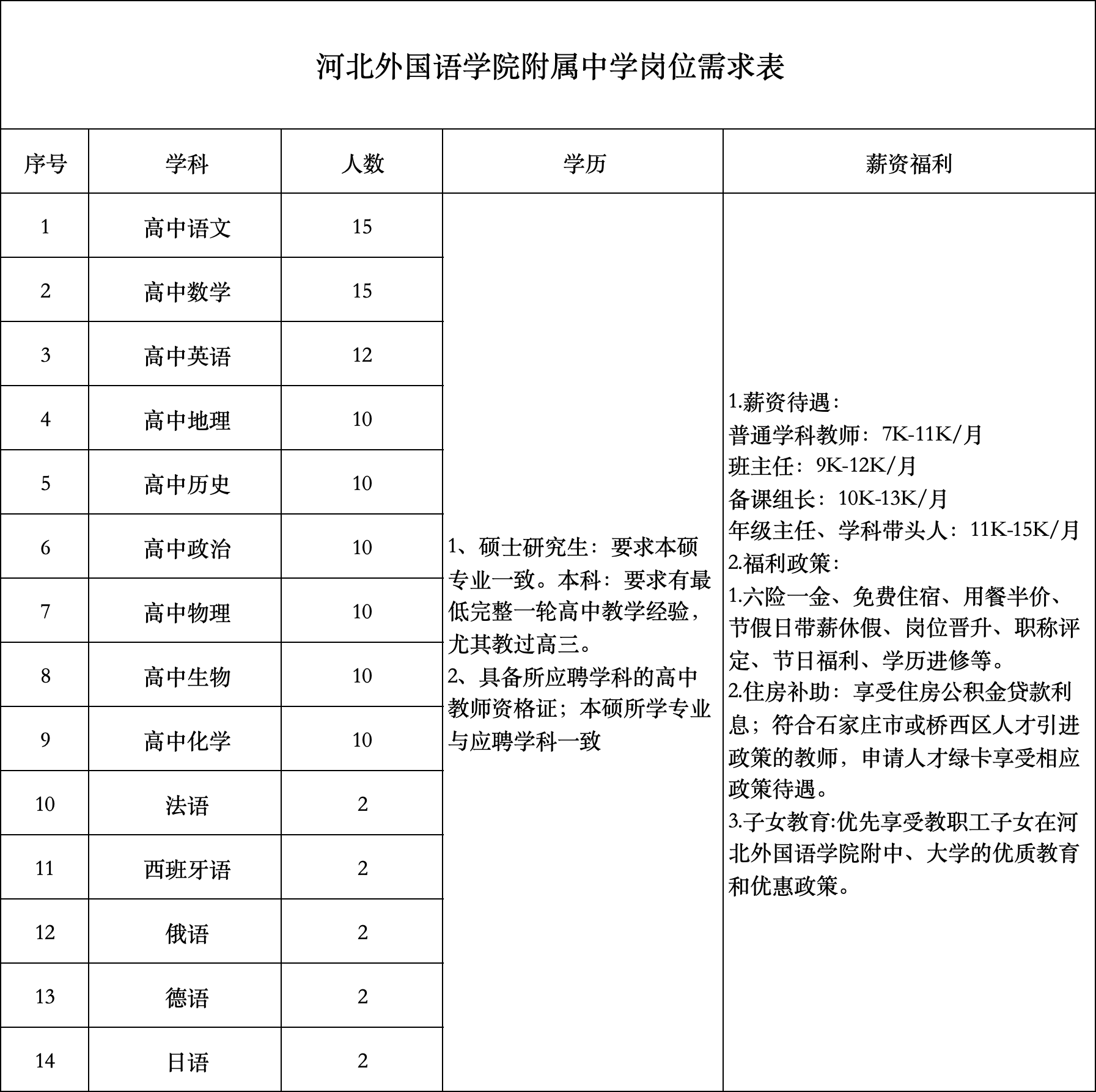 石家庄教师招聘