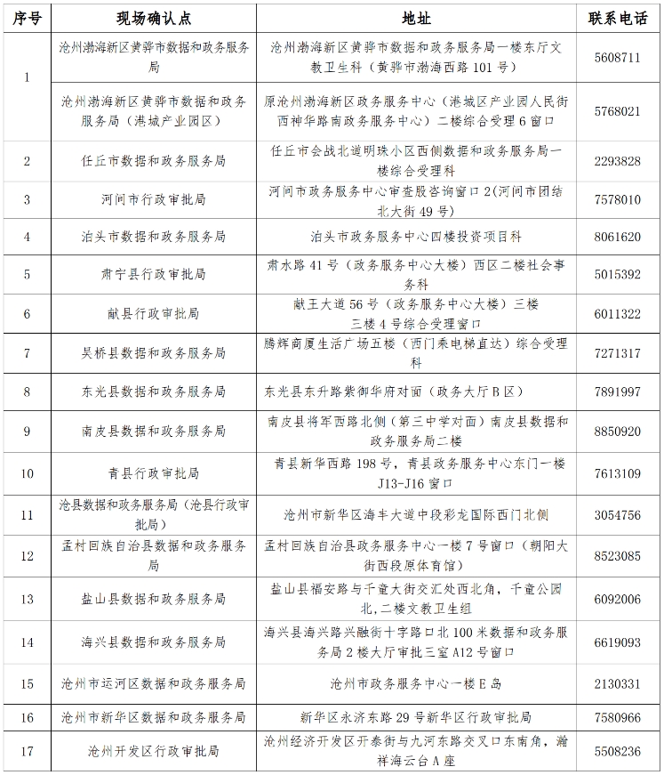 沧州认定确认地点